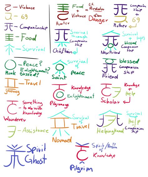 rain world overseer symbols